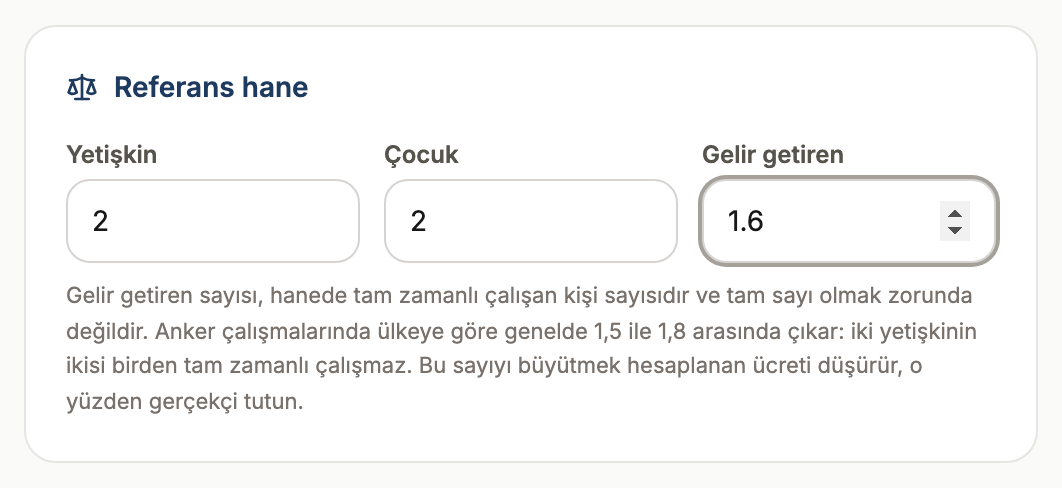 Living Wage Calculation, actual Turkish screen: Define the household